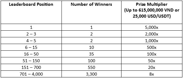 188Bet Prize Leaderboard